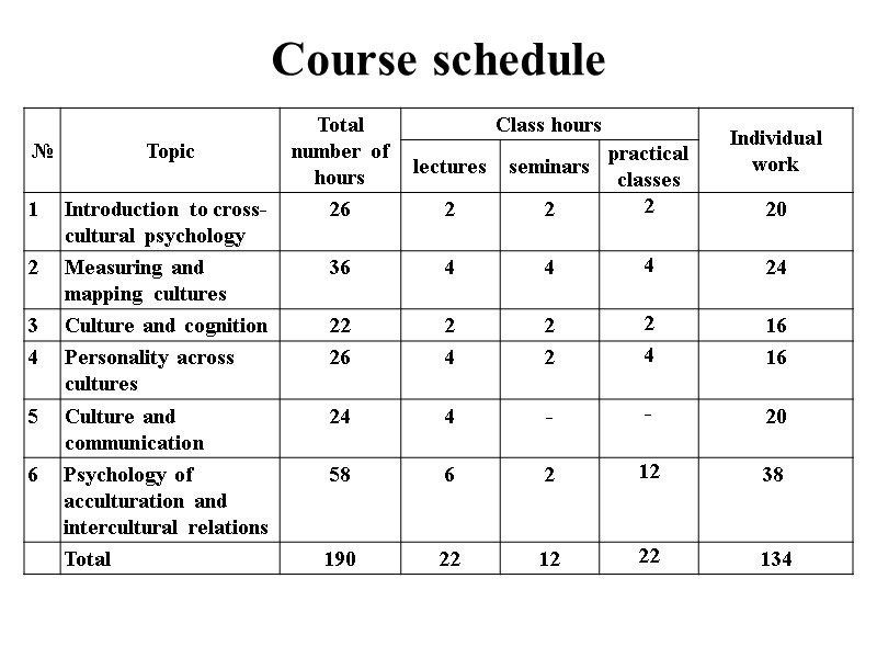 Course schedule